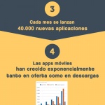 apps moviles infografia